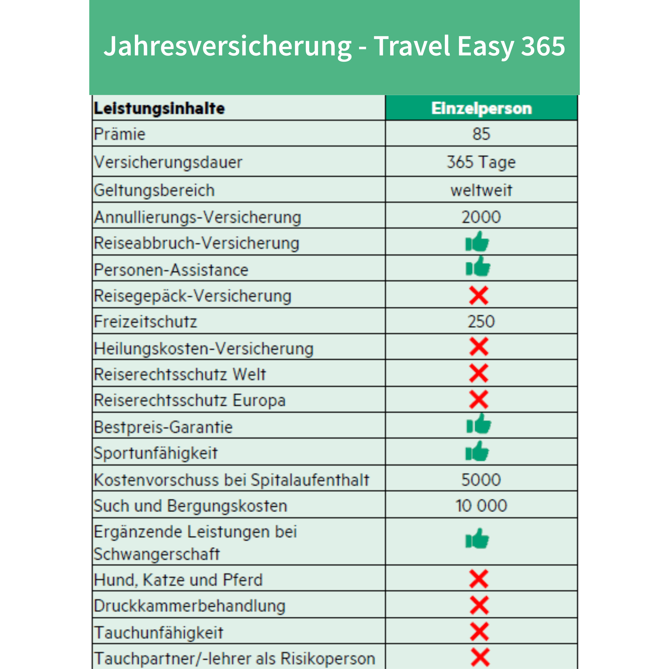 Preis- und Leistungsübersicht für das Versicherungsprodukt Travel Easy