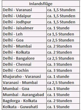 Flugzeiten innerhalb von Indien