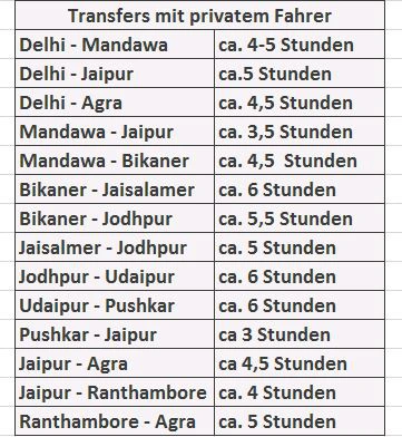 Transferzeiten in Indien